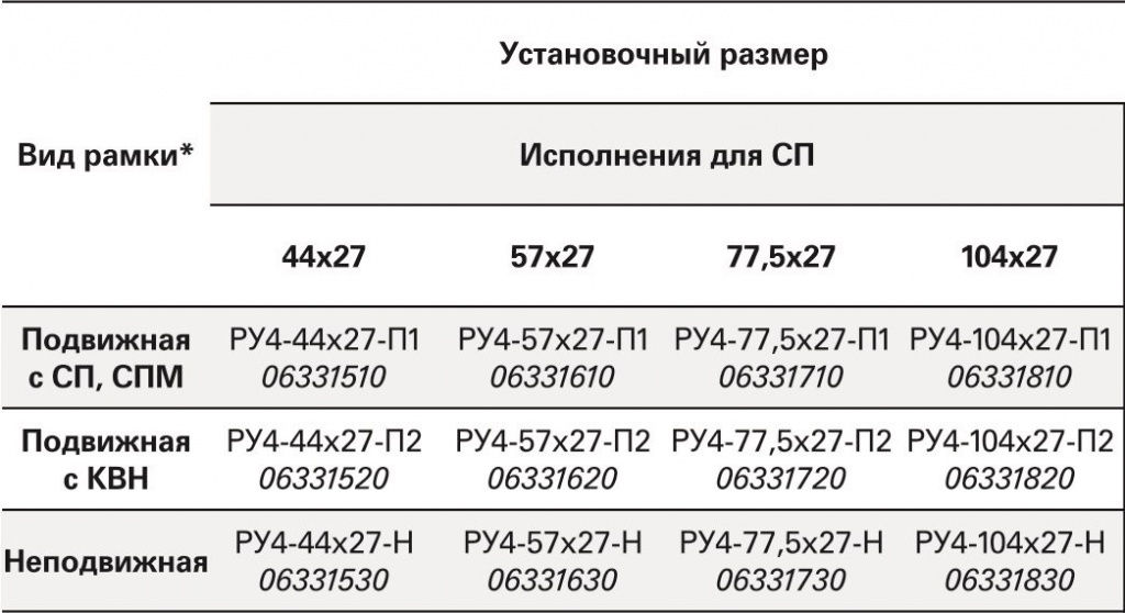 РУ4 исполнения.jpg