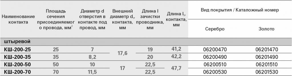 КШ-200.jpg
