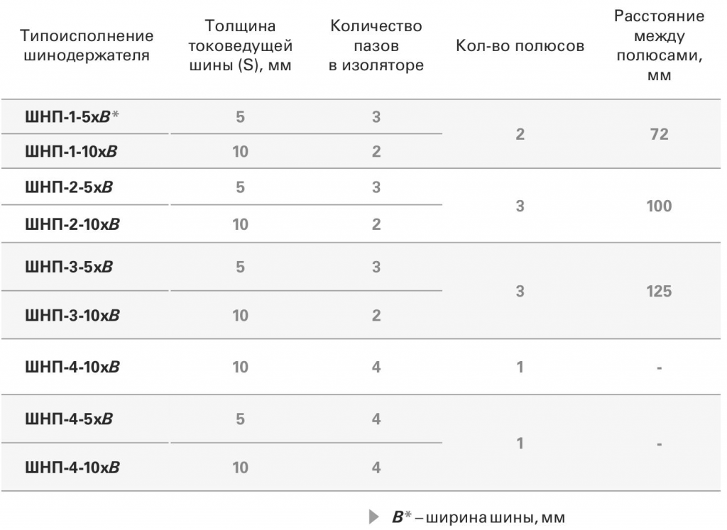 Исполнения шинодержателей 3.png Исполнения шинодержателей 3.png