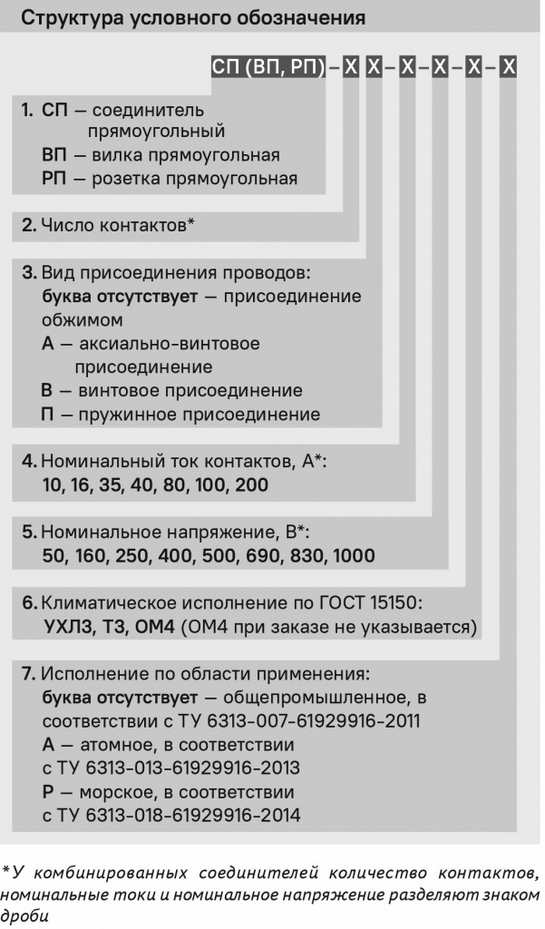 СУО СП.jpg СУО СП.jpg