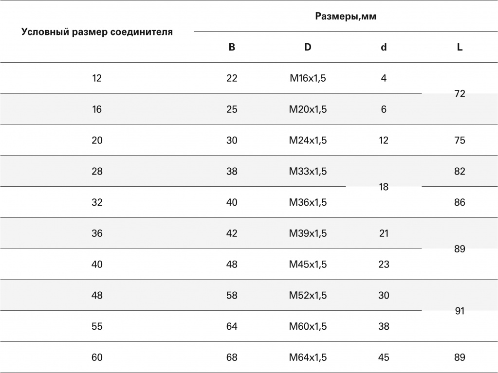 Таблица 3.jpg