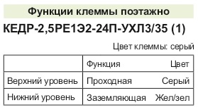 КЕДР-2,5РЕ1Э2-24П КЕДР-2,5РЕ1Э2-24П