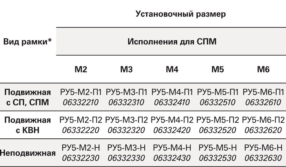 РУ5-М исполнения.jpg
