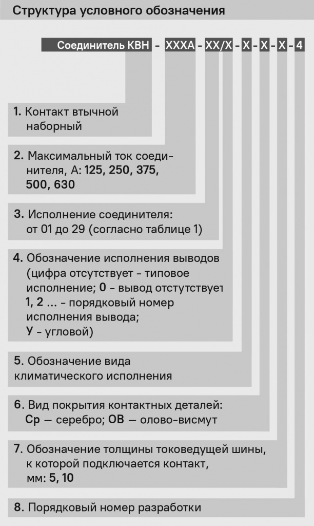 Структура КВН с 4.jpg