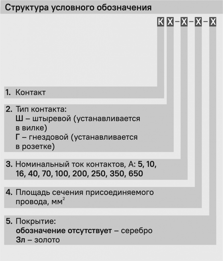 СУО контакты.jpg СУО контакты.jpg
