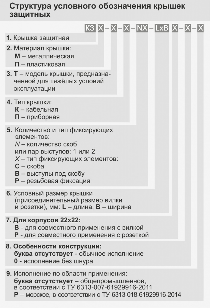 СУО крышки