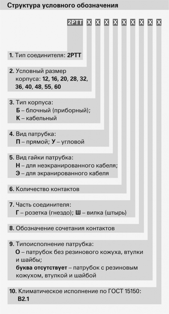 СУО_2РТТ.jpg СУО_2РТТ.jpg