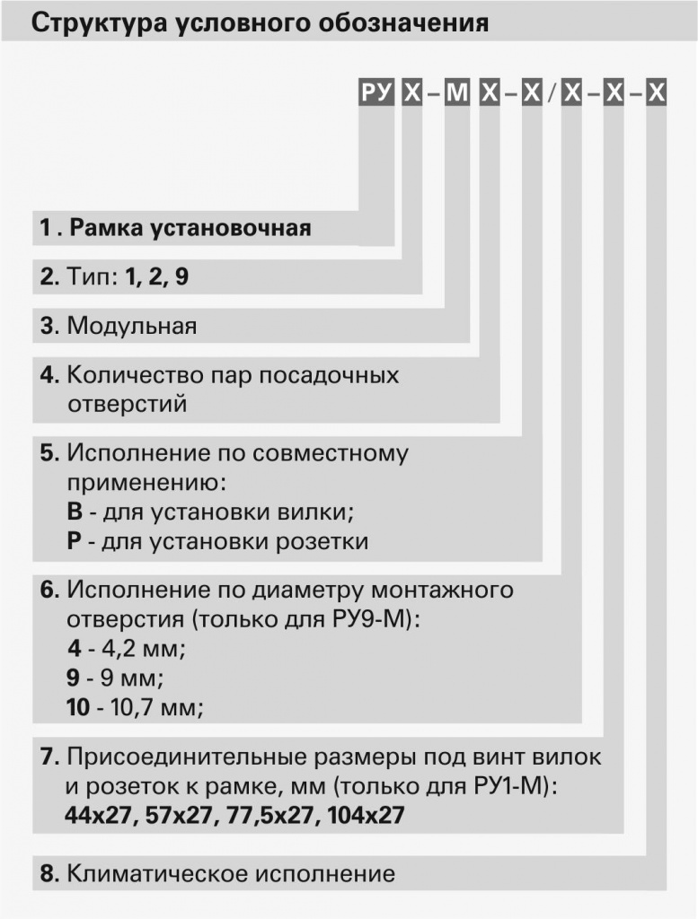 СУО Рамки