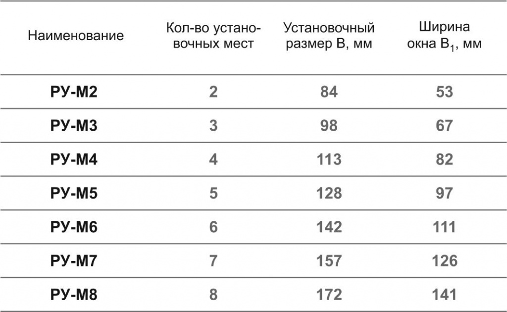РУ-М УР.jpg
