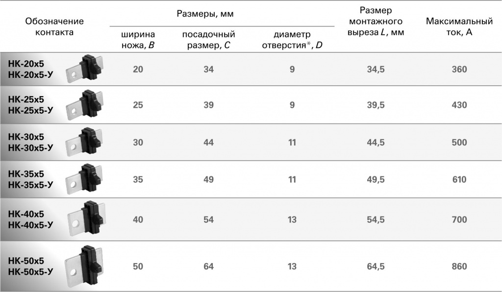 Основные параметры НК.jpg Основные параметры НК.jpg