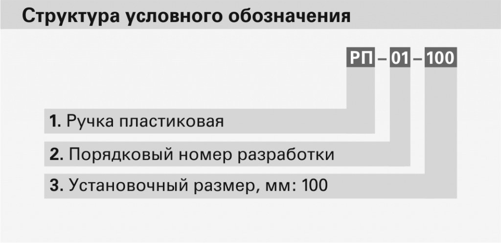 Структура рп. Состав рп1. Ручка РП-01-100. 1рп дверь расшифровка. Структура Rp 1.8
