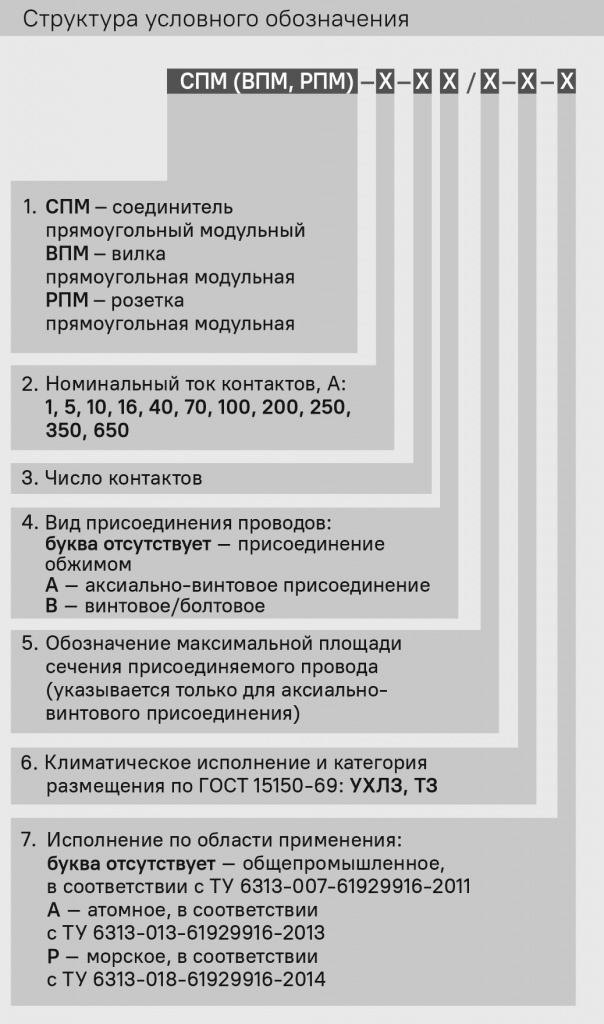 СУО СПМ.jpg