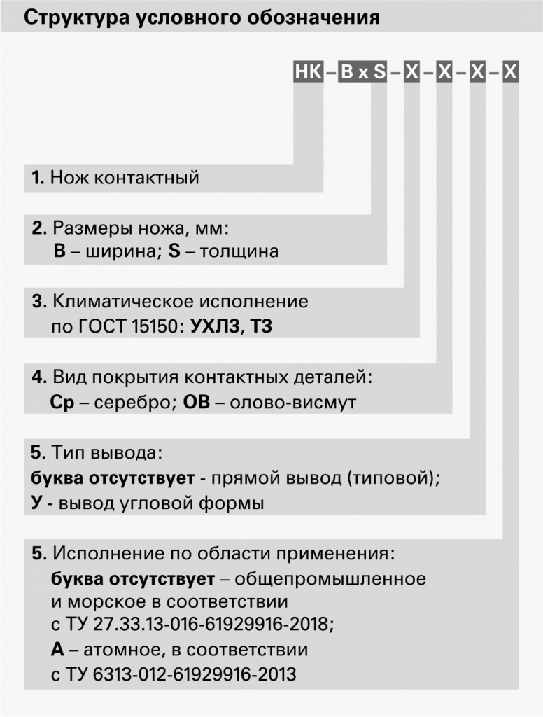 НК структура НК структура