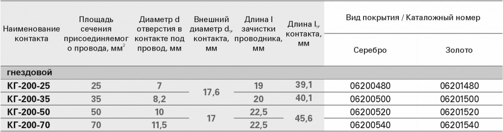 КГ-200.jpg